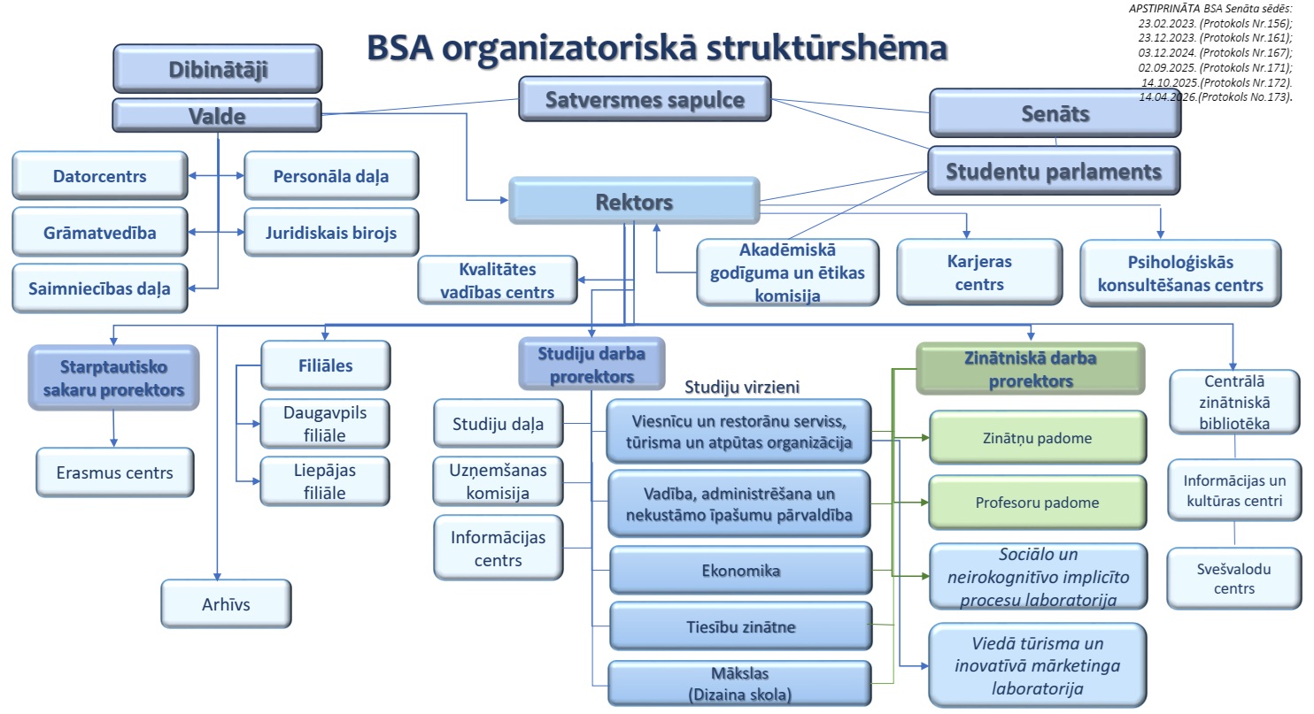 bsa structure lv