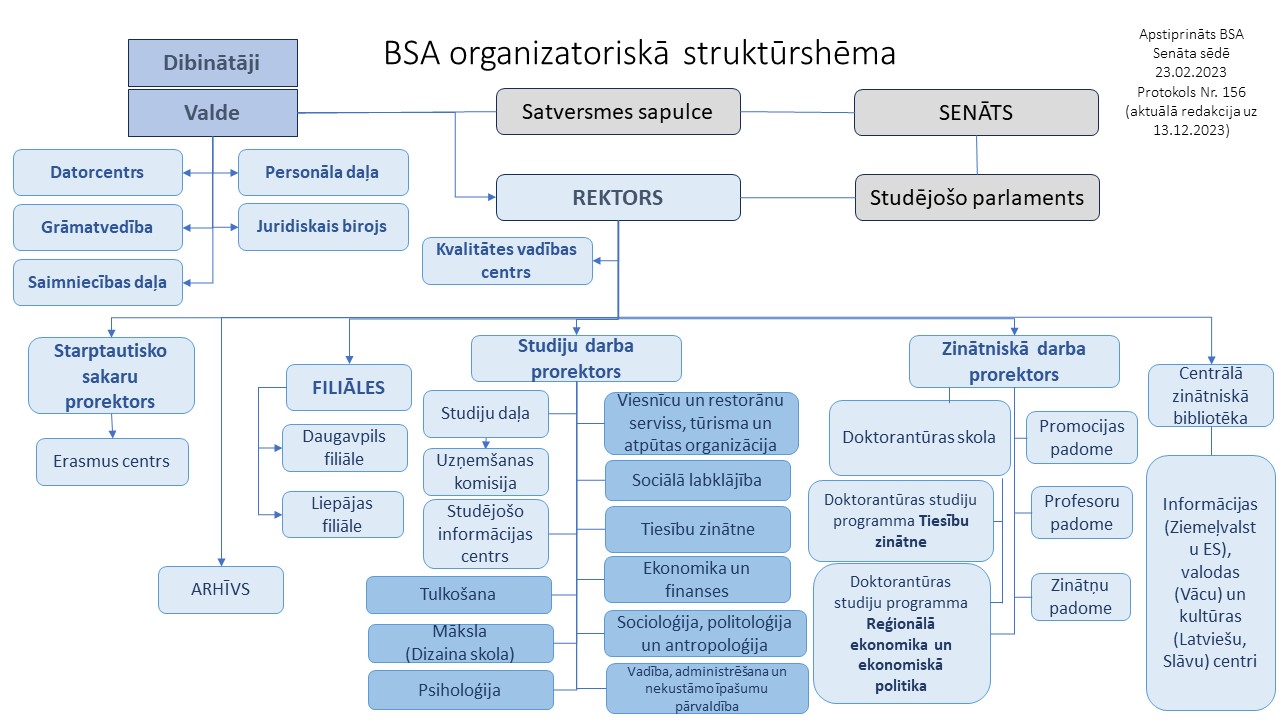 bsa structure lv